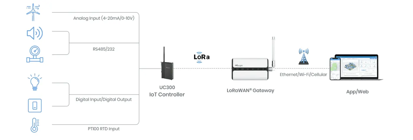 IP-телефон Openvox VOIP шлюз UC300-A00EM2